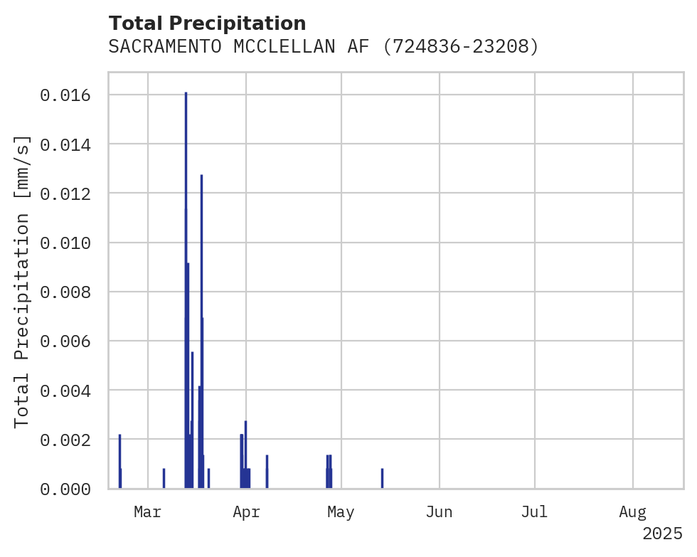 Precipitation obs for SACRAMENTO MCCLELLAN AFB