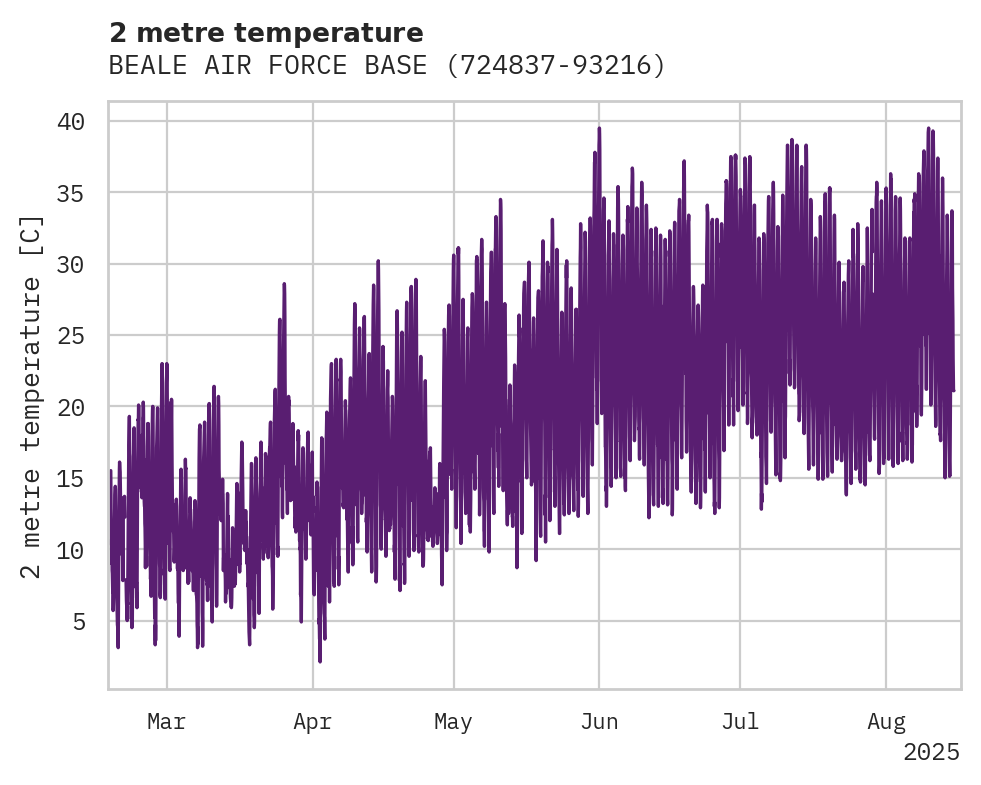 Temperature obs for BEALE AIR FORCE BASE