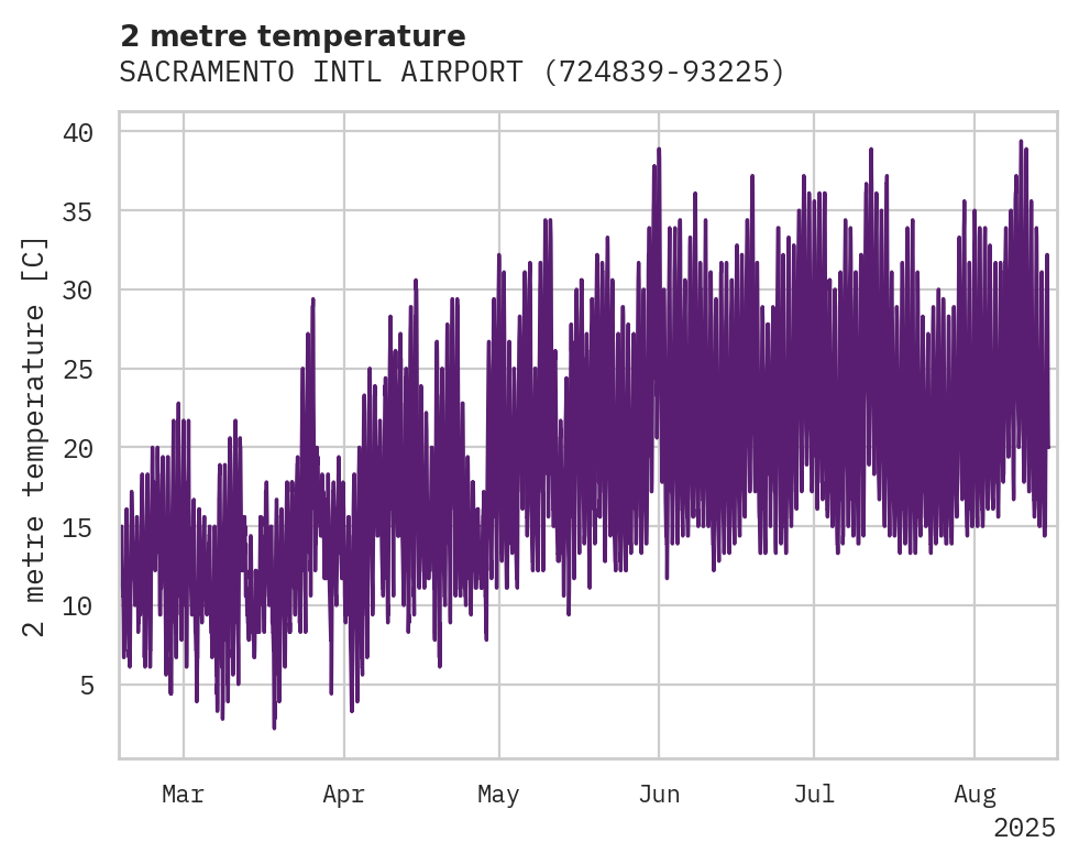 Temperature obs for SACRAMENTO INTL AIRPORT