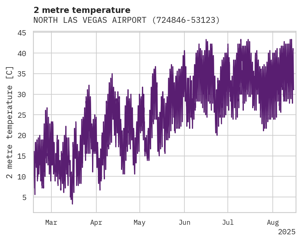 Temperature obs for NORTH LAS VEGAS AIRPORT