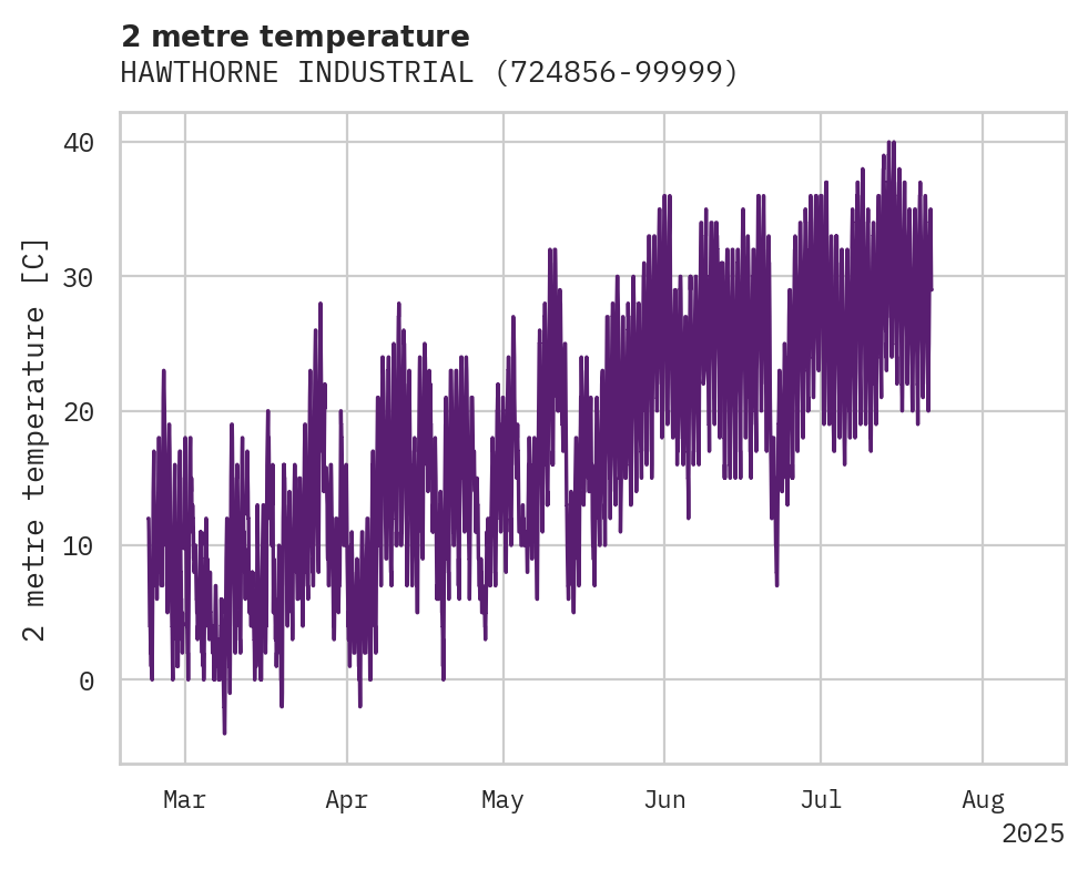 Temperature obs for HAWTHORNE INDUSTRIAL