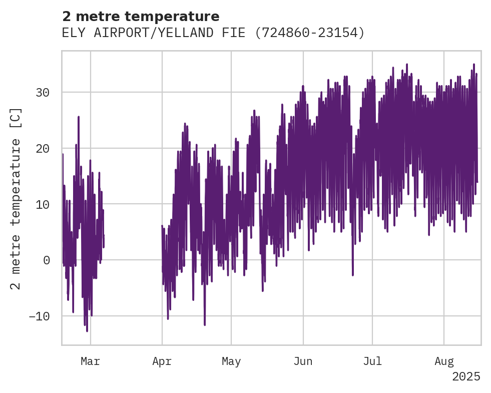 Temperature obs for ELY AIRPORT/YELLAND FIELD/AIR