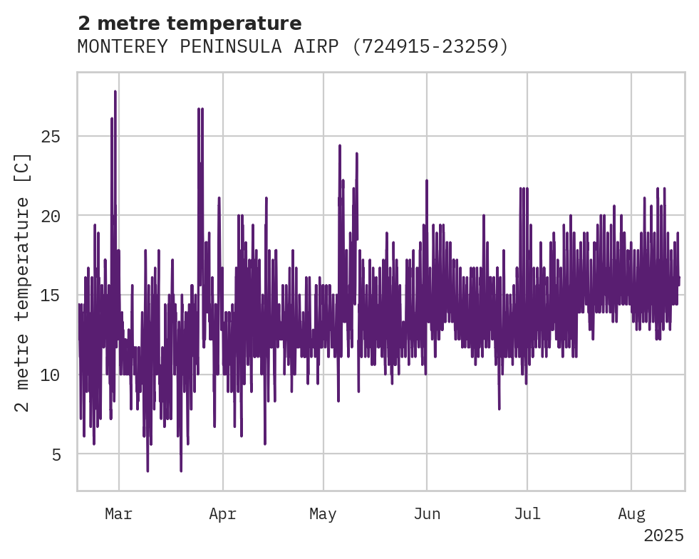 Temperature obs for MONTEREY PENINSULA AIRPORT