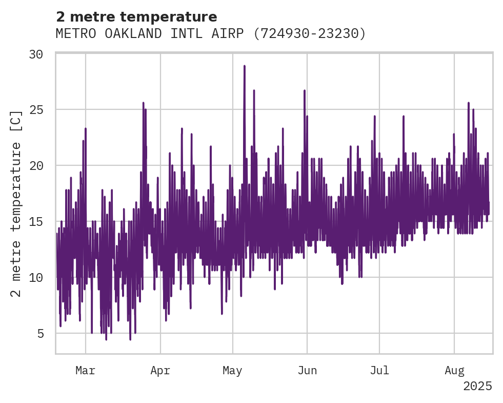 Temperature obs for METRO OAKLAND INTL AIRPORT