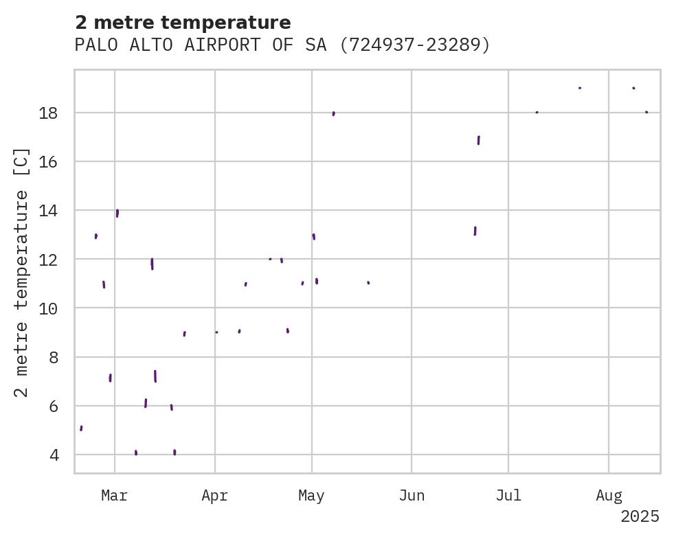 Temperature obs for PALO ALTO AIRPORT OF SANTA CL