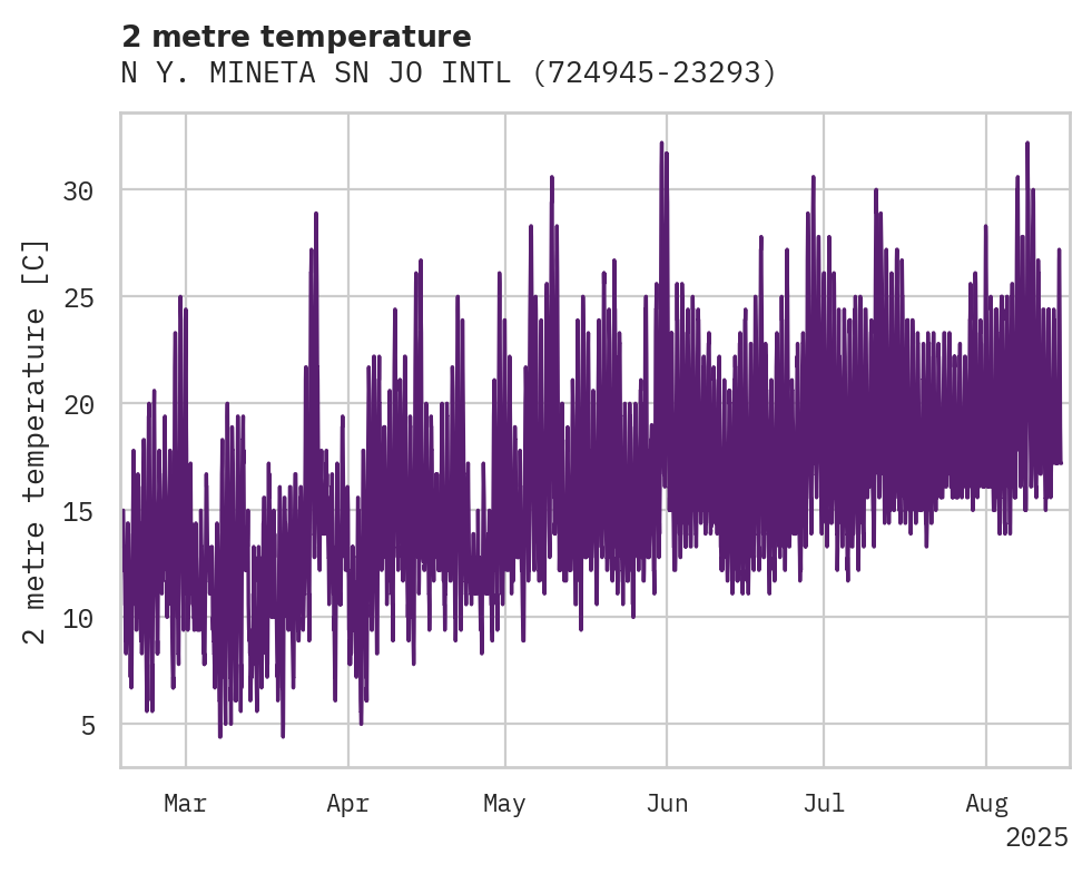 Temperature obs for N Y. MINETA SN JO INTL APT