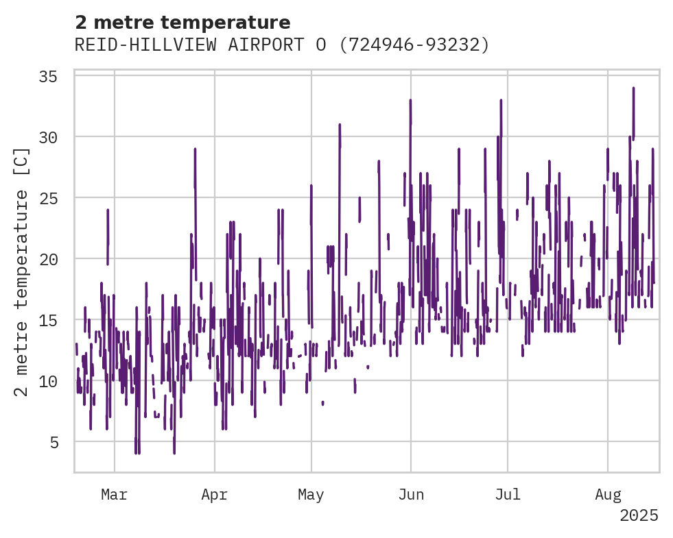 Temperature obs for REID-HILLVIEW AIRPORT OF SANT