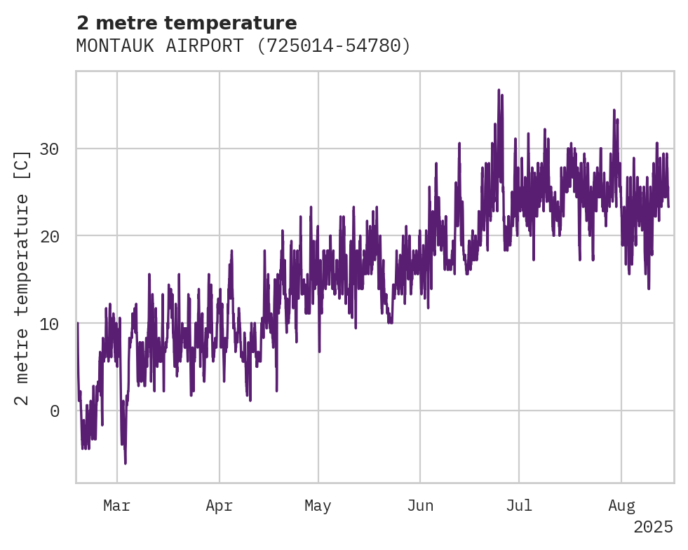 Temperature obs for MONTAUK AIRPORT