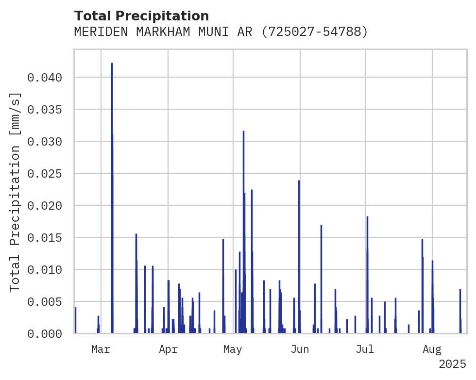 Precipitation obs for MERIDEN MARKHAM MUNI ARPT