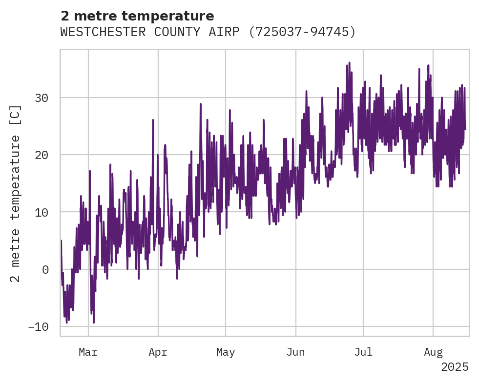 Temperature obs for WESTCHESTER COUNTY AIRPORT