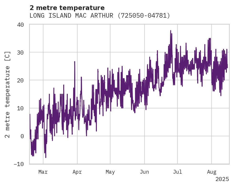 Temperature obs for LONG ISLAND MAC ARTHUR AIRPOR