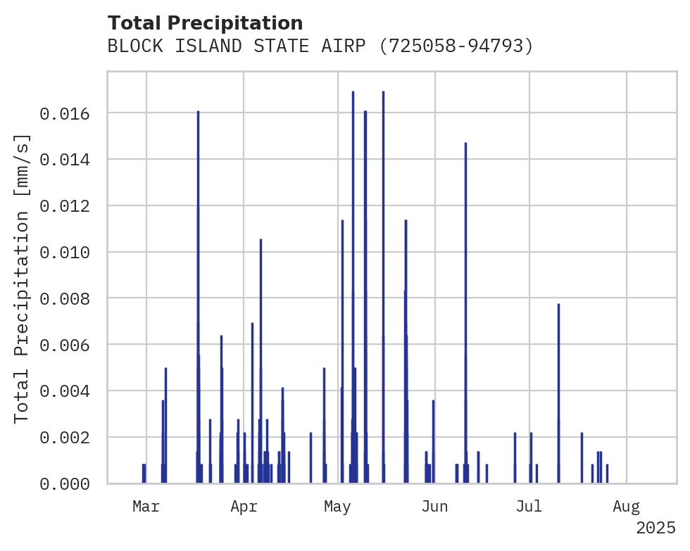 Precipitation obs for BLOCK ISLAND STATE AIRPORT