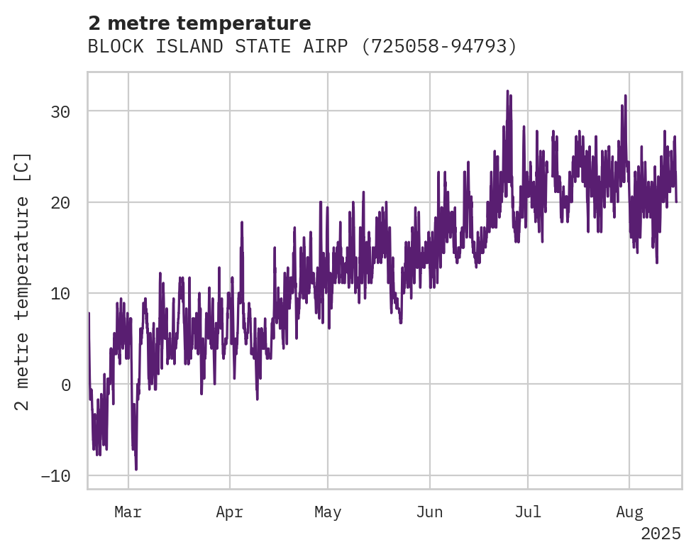 Temperature obs for BLOCK ISLAND STATE AIRPORT
