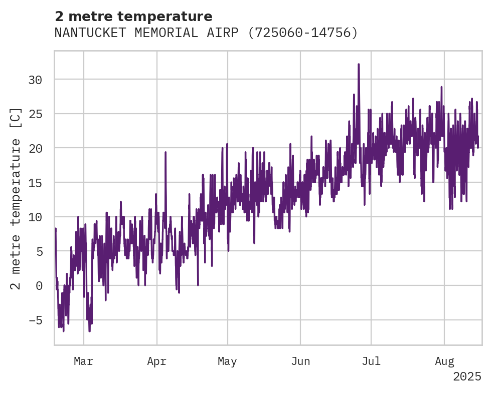 Temperature obs for NANTUCKET MEMORIAL AIRPORT