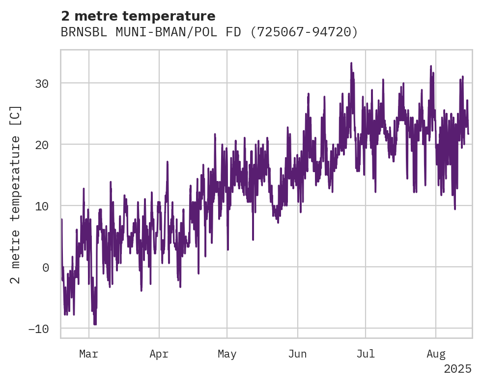 Temperature obs for BRNSBL MUNI-BMAN/POL FD AP