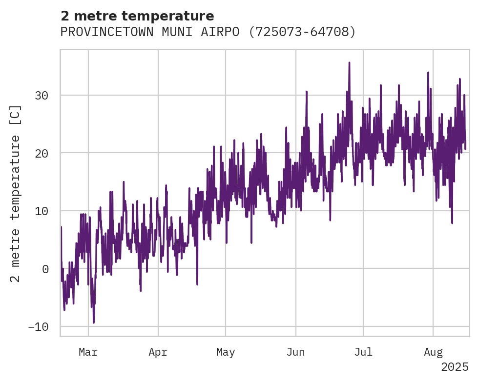 Temperature obs for PROVINCETOWN MUNI AIRPORT