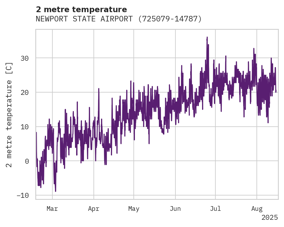 Temperature obs for NEWPORT STATE AIRPORT