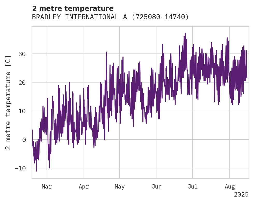 Temperature obs for BRADLEY INTERNATIONAL AIRPORT