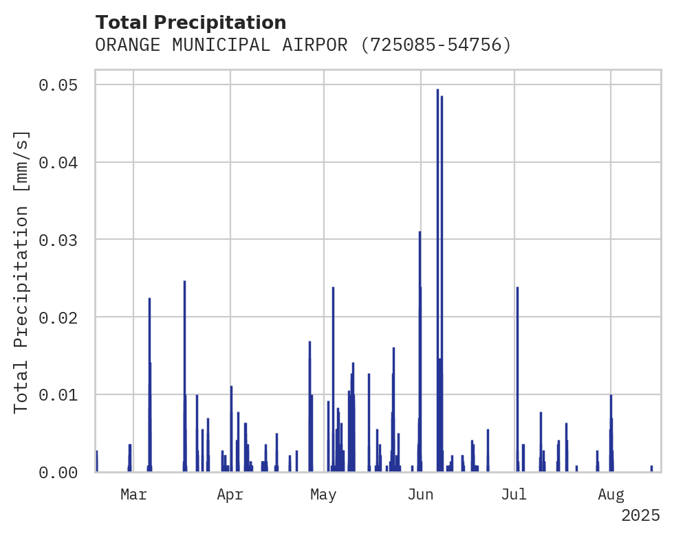 Precipitation obs for ORANGE MUNICIPAL AIRPORT