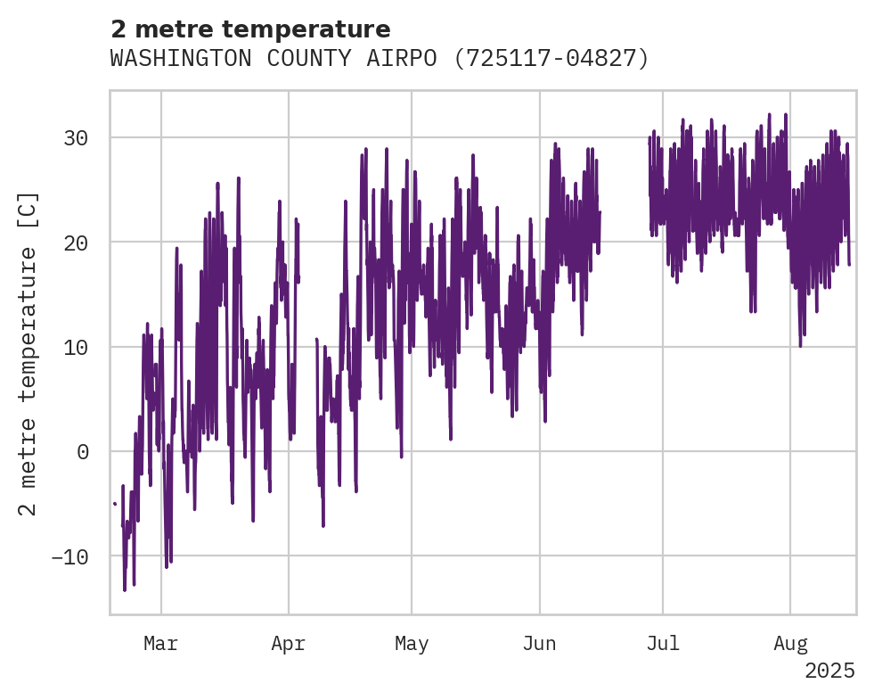 Temperature obs for WASHINGTON COUNTY AIRPORT