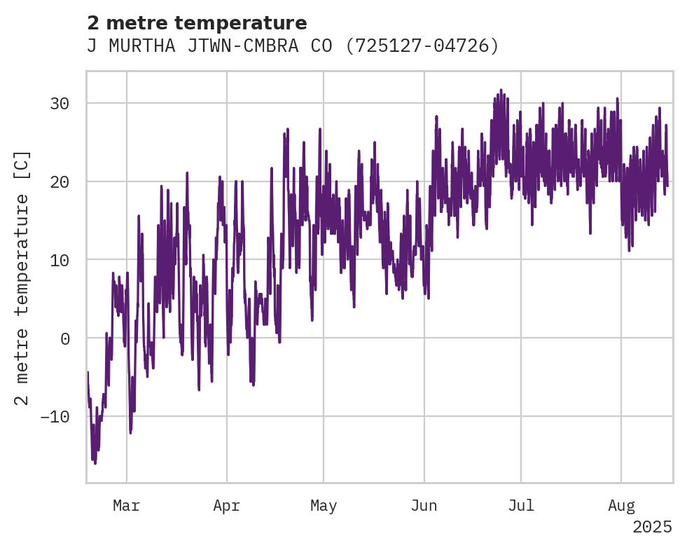Temperature obs for J MURTHA JTWN-CMBRA CO APT