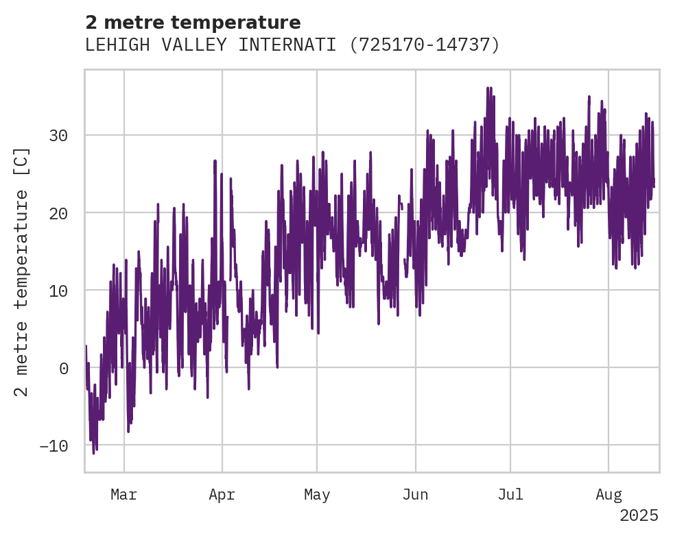 Temperature obs for LEHIGH VALLEY INTERNATIONAL A