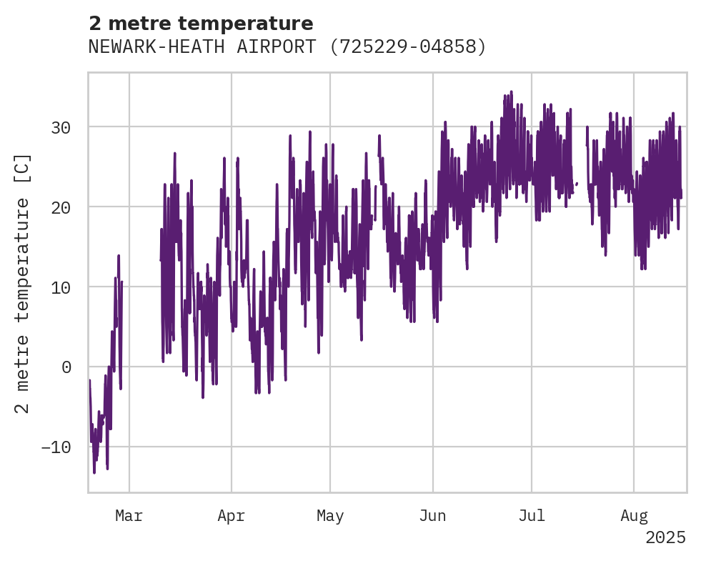 Temperature obs for NEWARK-HEATH AIRPORT