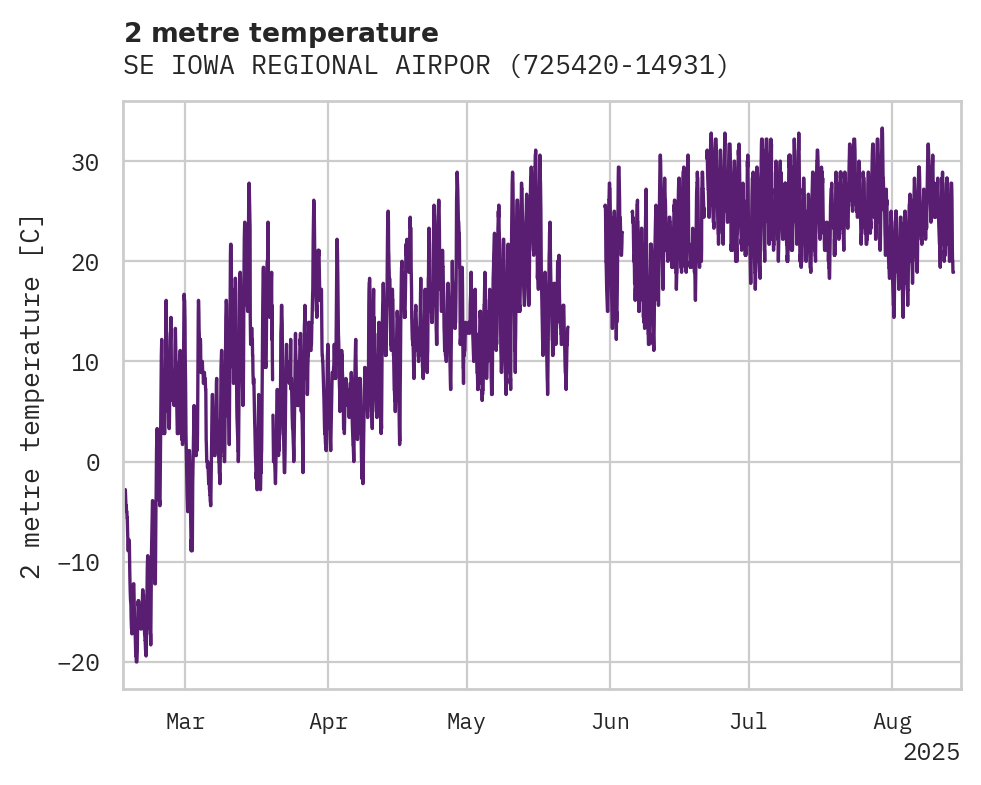 Temperature obs for SE IOWA REGIONAL AIRPORT
