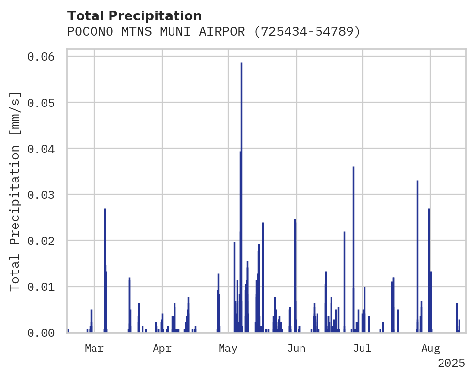 Precipitation obs for POCONO MTNS MUNI AIRPORT