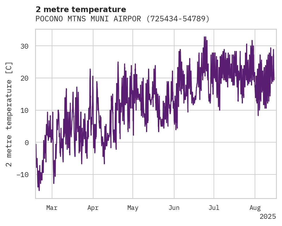 Temperature obs for POCONO MTNS MUNI AIRPORT
