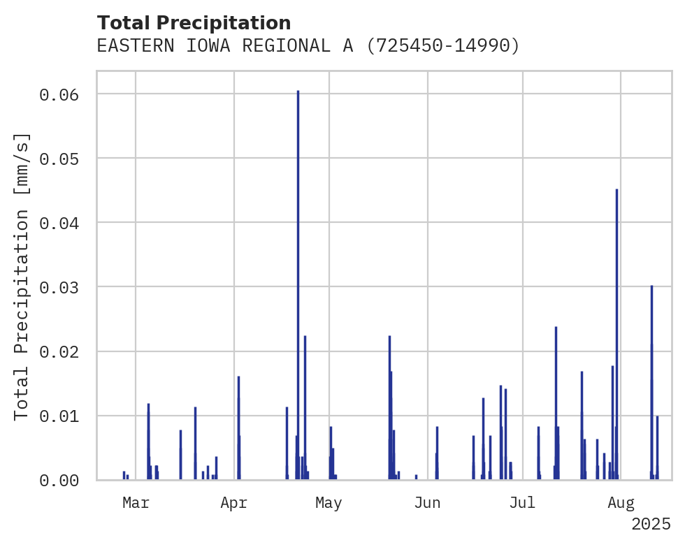 Precipitation obs for EASTERN IOWA REGIONAL AIRPORT
