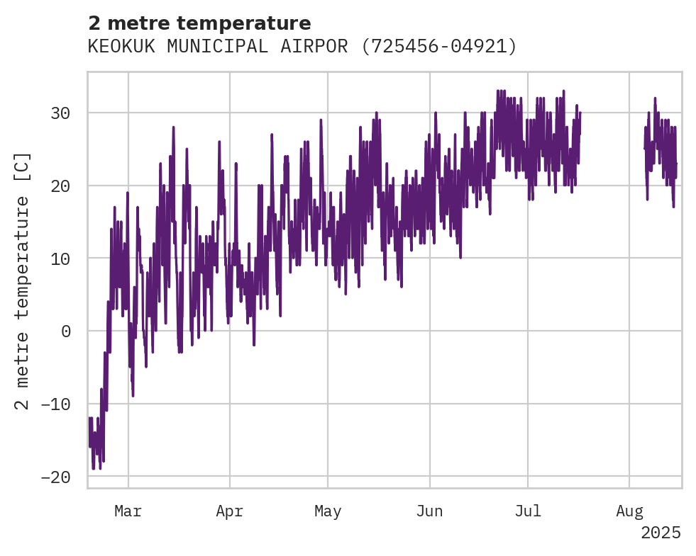 Temperature obs for KEOKUK MUNICIPAL AIRPORT