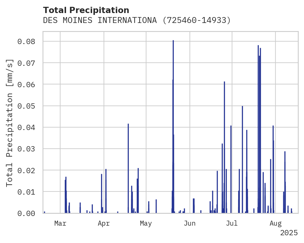 Precipitation obs for DES MOINES INTERNATIONAL AIRP