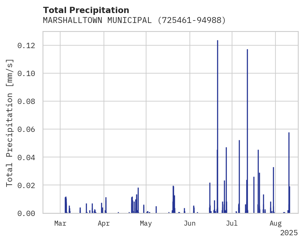 Precipitation obs for MARSHALLTOWN MUNICIPAL APT