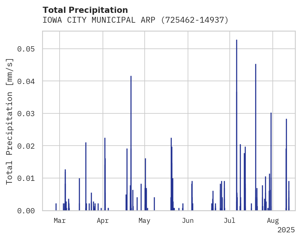 Precipitation obs for IOWA CITY MUNICIPAL ARPT
