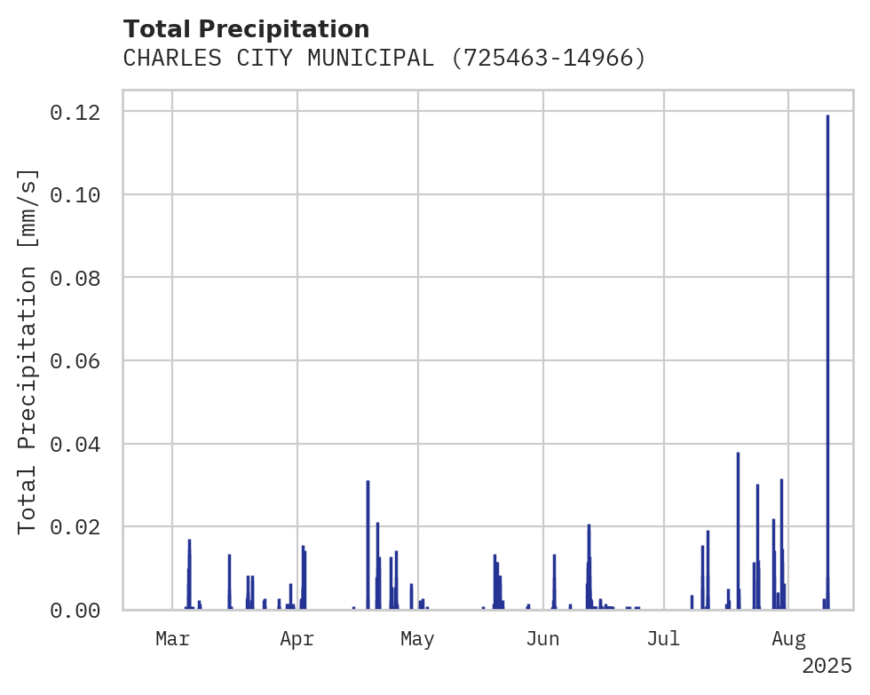 Precipitation obs for CHARLES CITY MUNICIPAL APT
