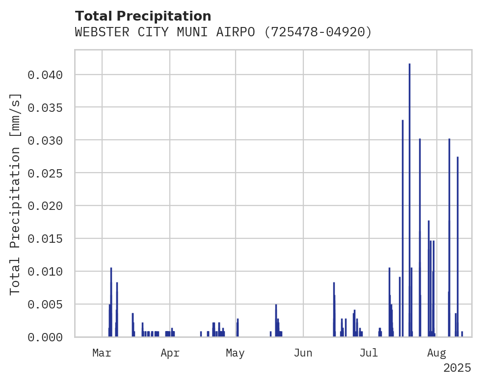 Precipitation obs for WEBSTER CITY MUNI AIRPORT