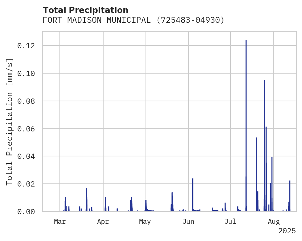 Precipitation obs for FORT MADISON MUNICIPAL APT