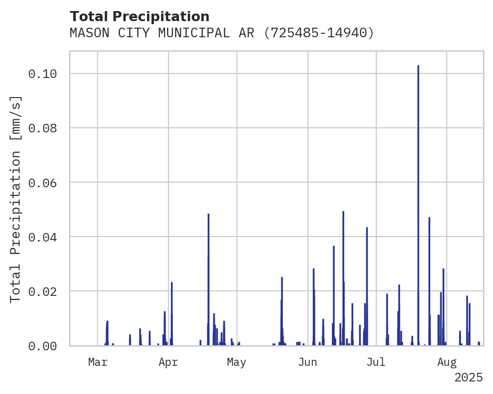 Precipitation obs for MASON CITY MUNICIPAL ARPT