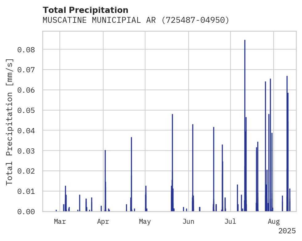Precipitation obs for MUSCATINE MUNICIPIAL ARPT