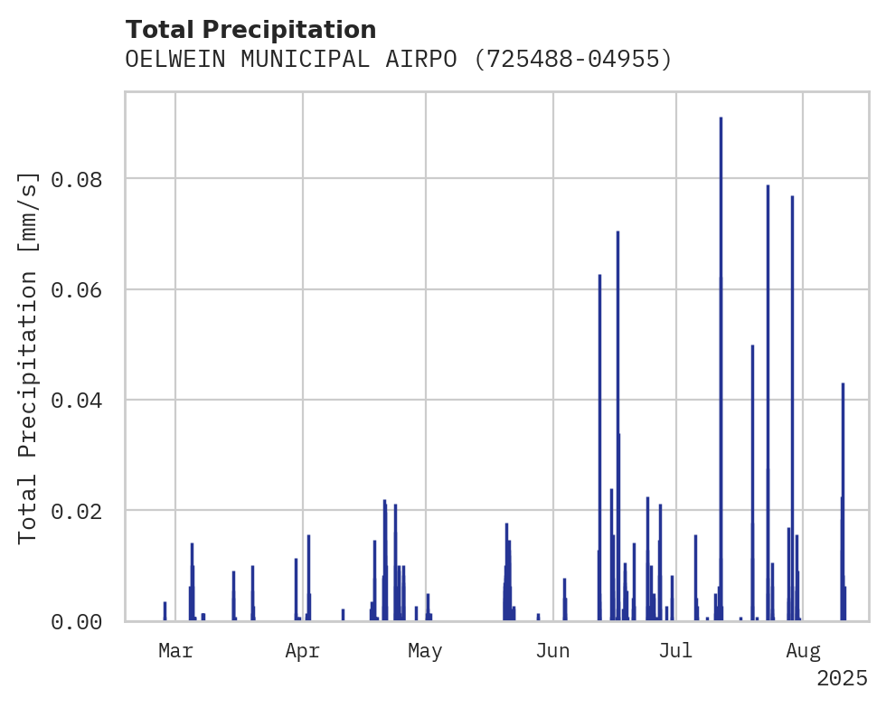 Precipitation obs for OELWEIN MUNICIPAL AIRPORT