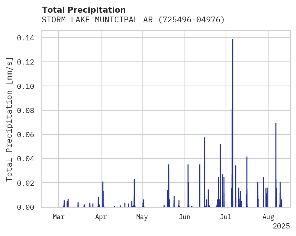 Precipitation obs for STORM LAKE MUNICIPAL ARPT
