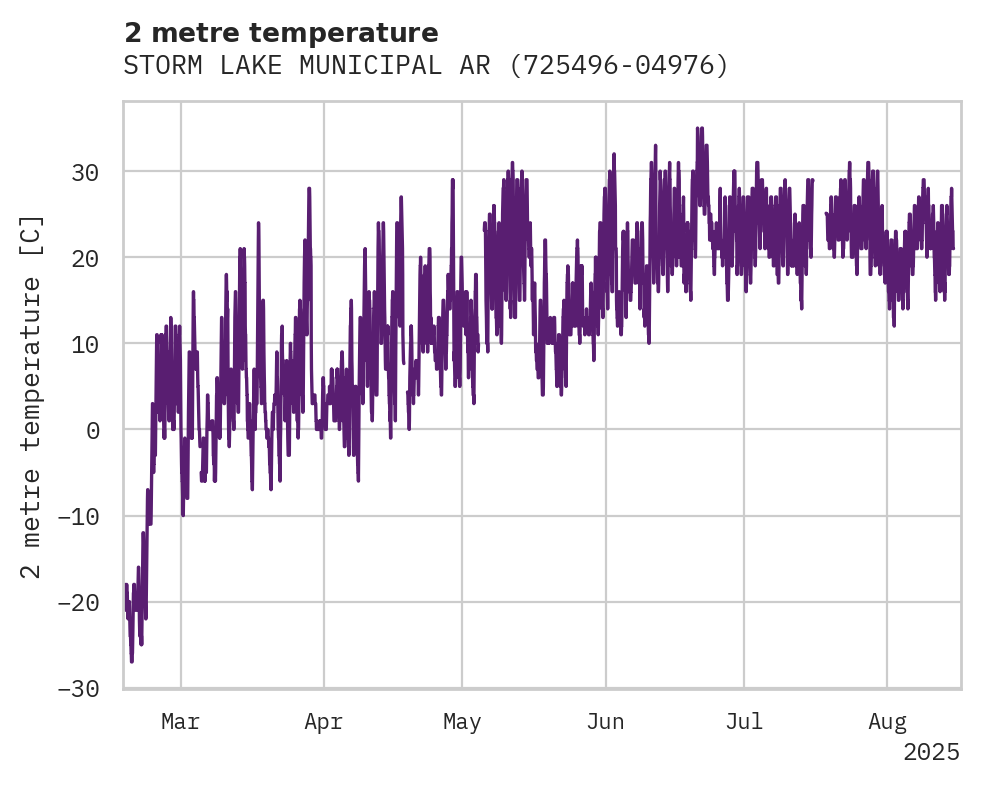 Temperature obs for STORM LAKE MUNICIPAL ARPT