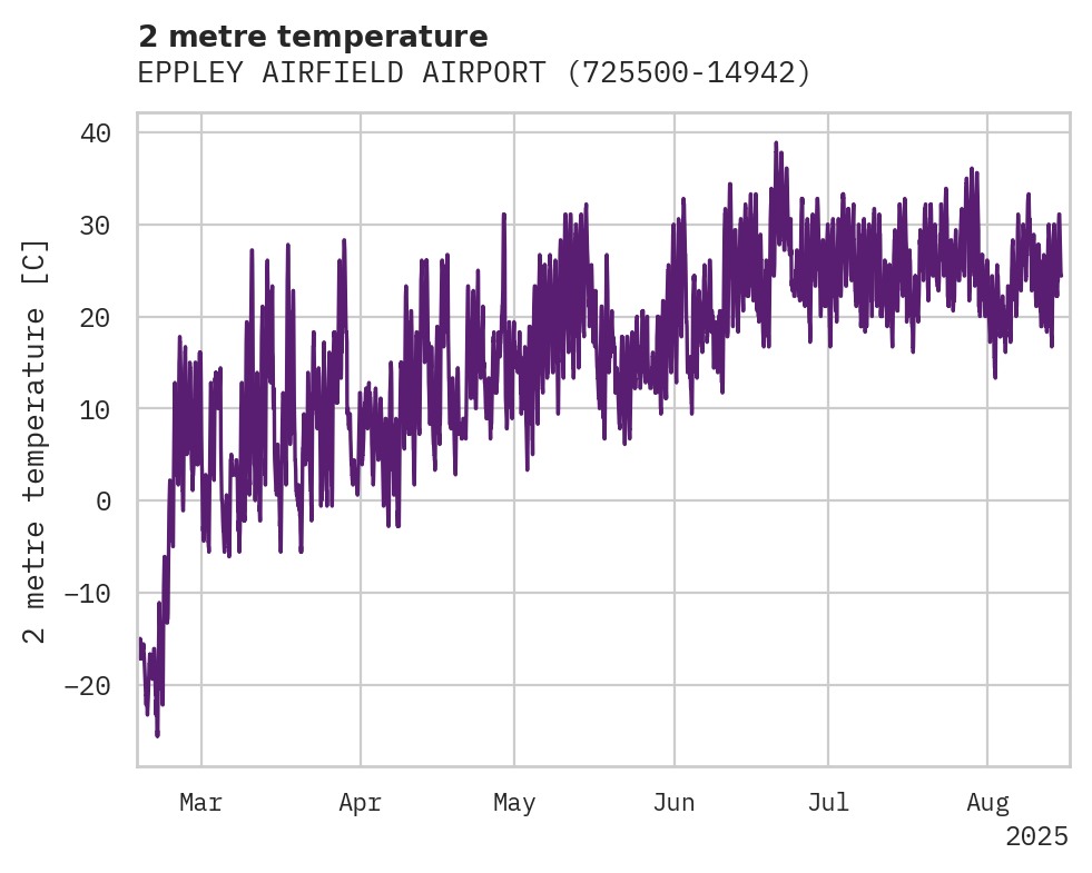 Temperature obs for EPPLEY AIRFIELD AIRPORT
