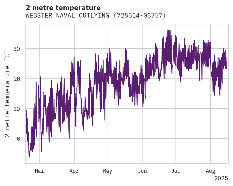 Temperature obs for WEBSTER NAVAL OUTLYING FIELD