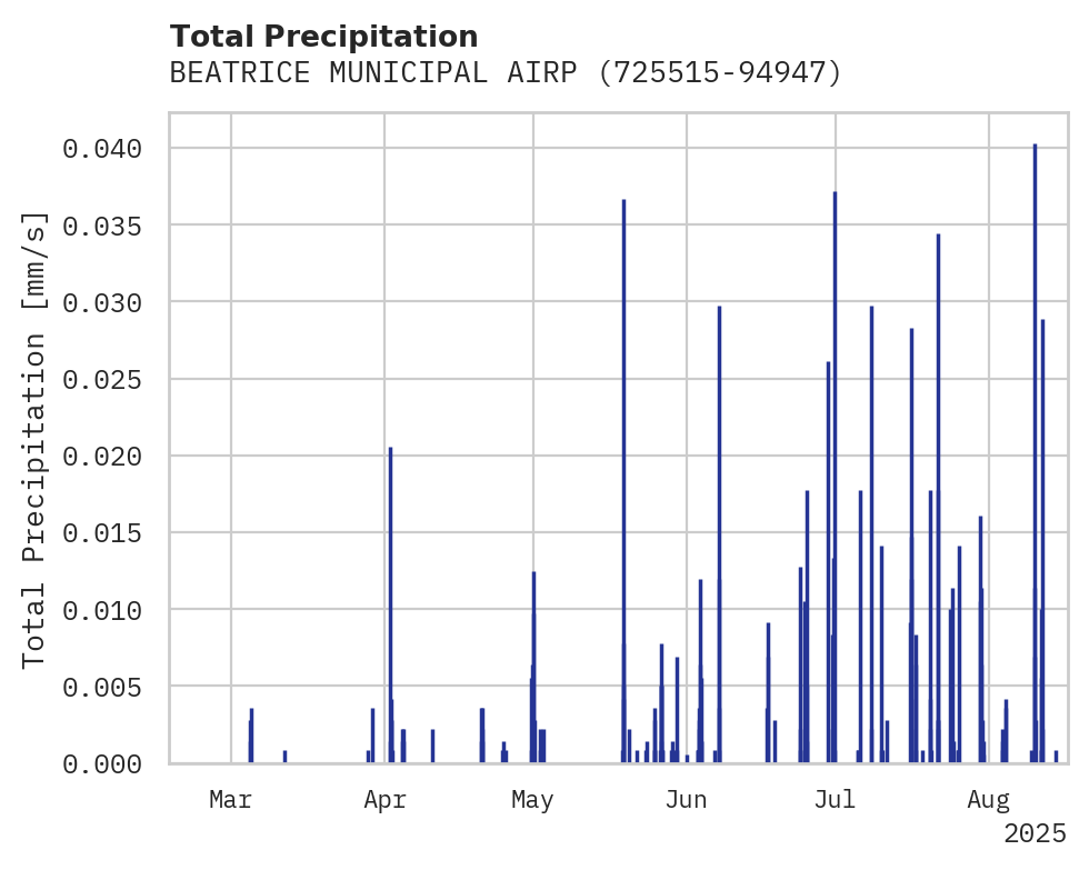 Precipitation obs for BEATRICE MUNICIPAL AIRPORT