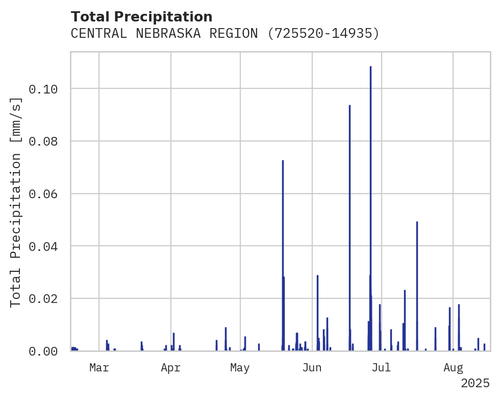 Precipitation obs for CENTRAL NEBRASKA REGIONAL AIR
