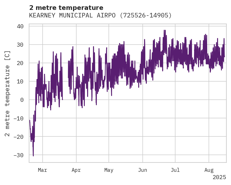 Temperature obs for KEARNEY MUNICIPAL AIRPORT