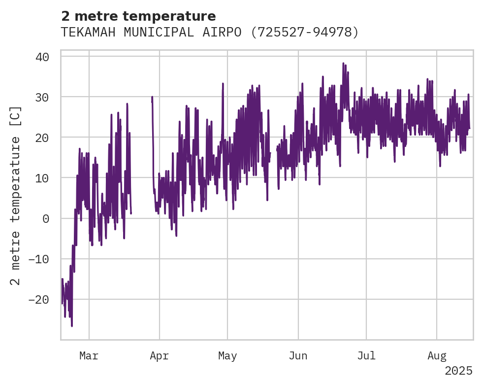 Temperature obs for TEKAMAH MUNICIPAL AIRPORT