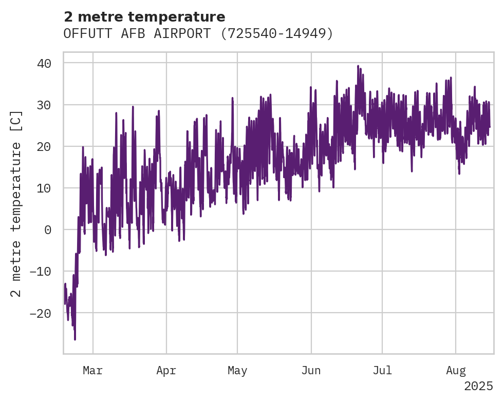 Temperature obs for OFFUTT AFB AIRPORT